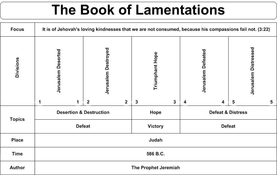 lamentations poem analysis